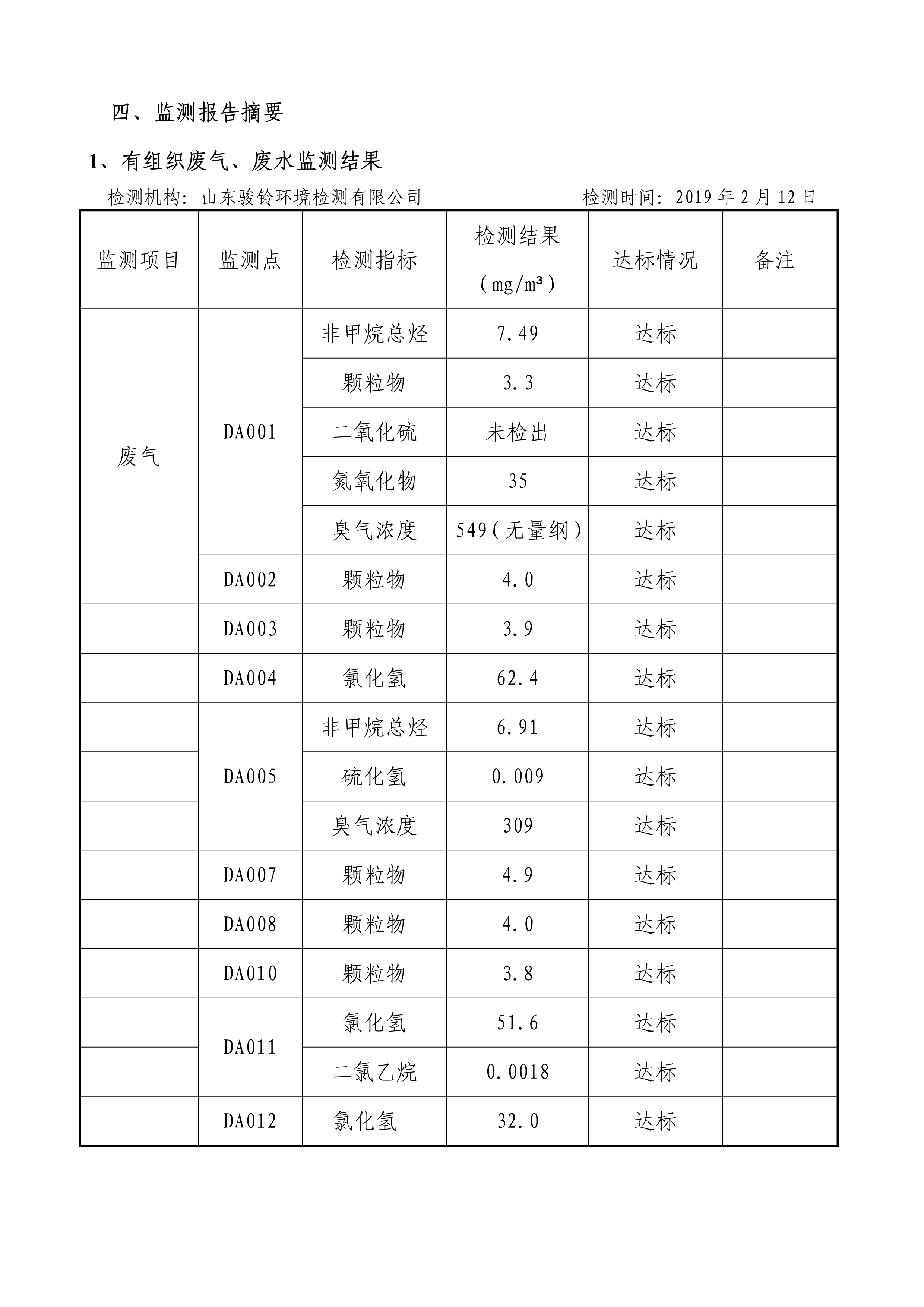 娼嶅潑鍏堣揪鍖栧伐鏈夐檺鍏徃2鏈堜唤鐜繚淇℃伅鍏紑_4.jpg