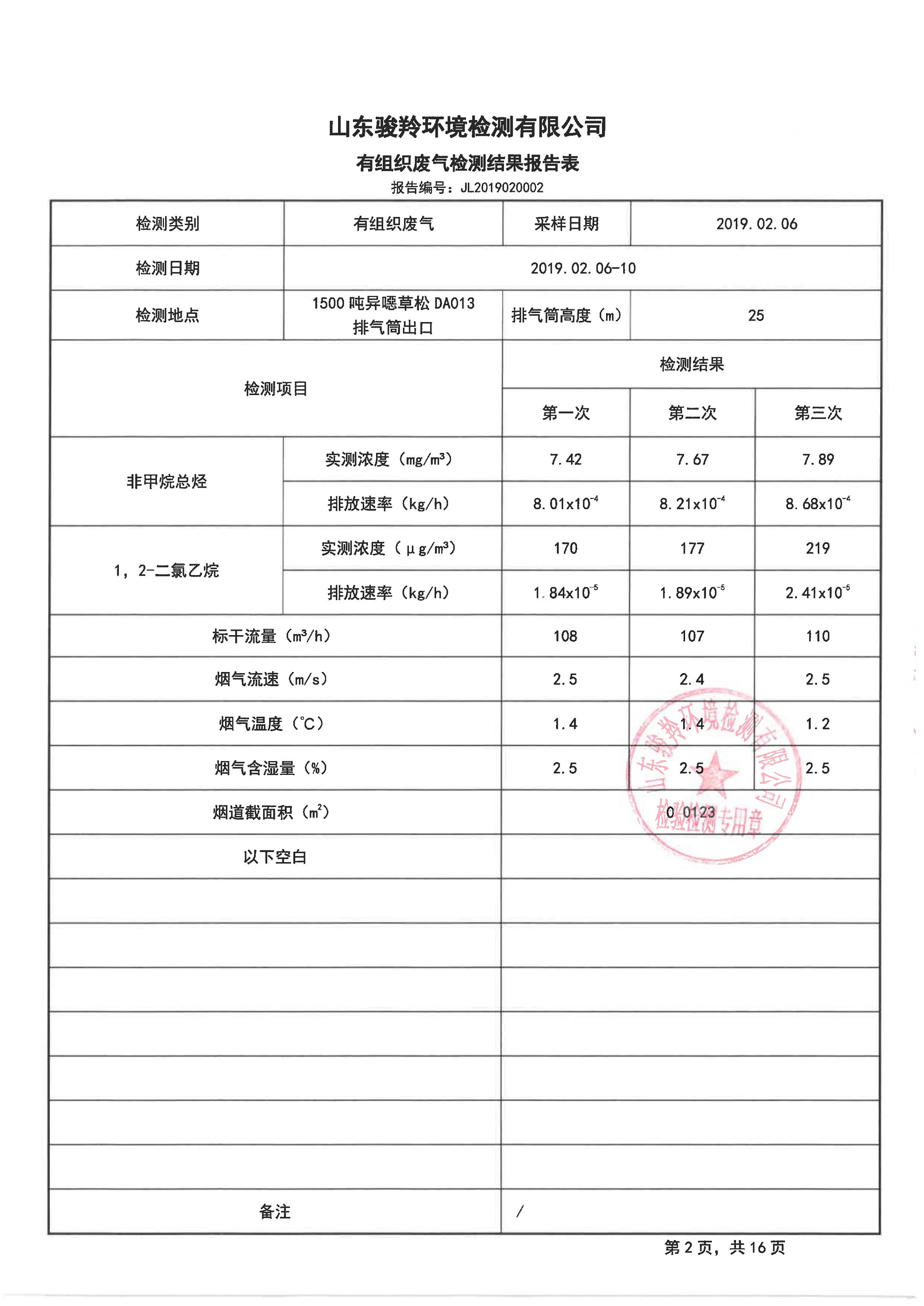 娼嶅潑鍏堣揪鍖栧伐鏈夐檺鍏徃2鏈堜唤鐜繚淇℃伅鍏紑_10.jpg