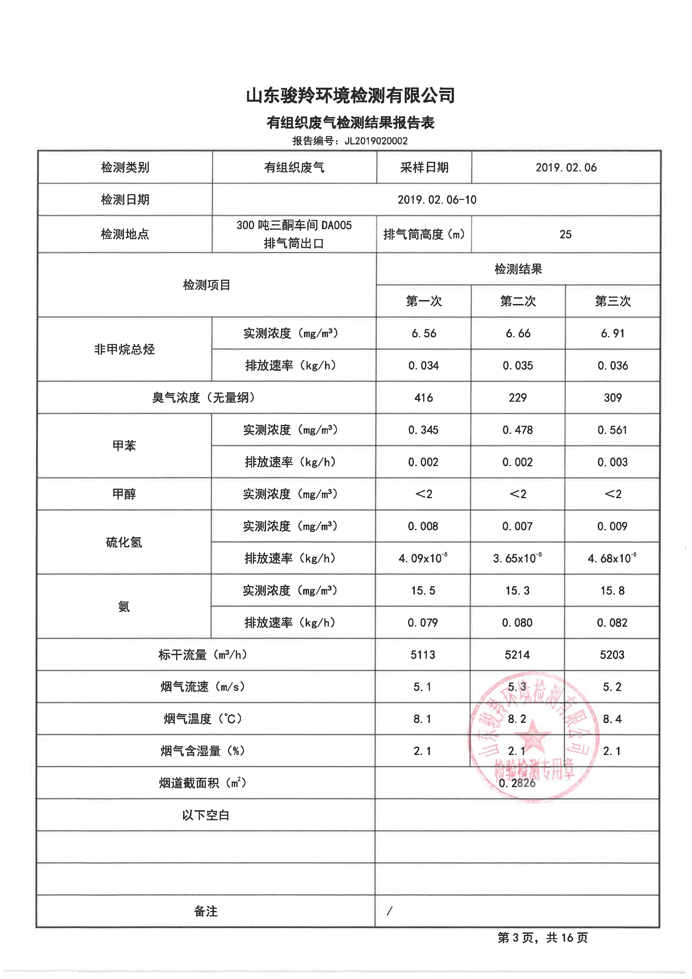 娼嶅潑鍏堣揪鍖栧伐鏈夐檺鍏徃2鏈堜唤鐜繚淇℃伅鍏紑_11.jpg