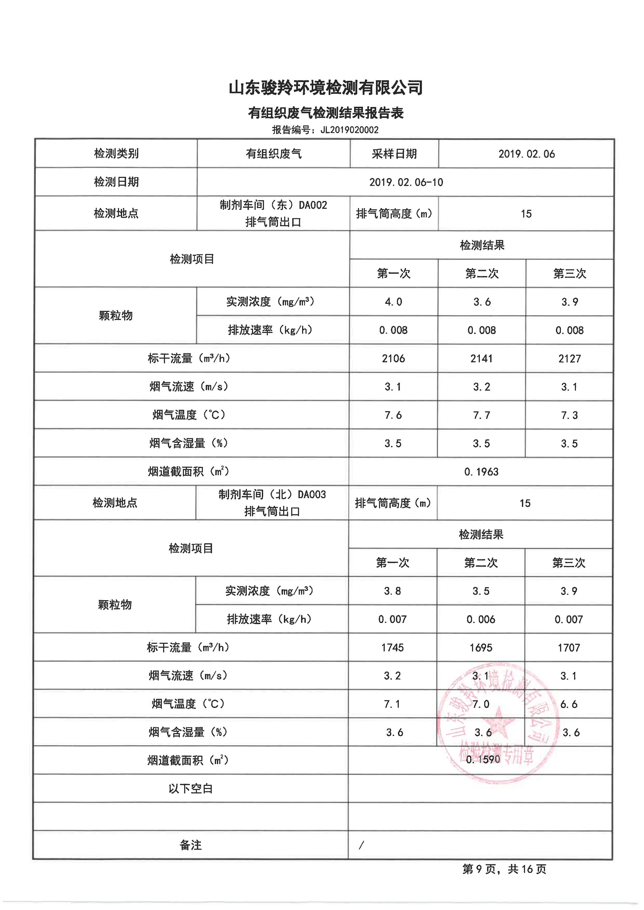 娼嶅潑鍏堣揪鍖栧伐鏈夐檺鍏徃2鏈堜唤鐜繚淇℃伅鍏紑_17.jpg