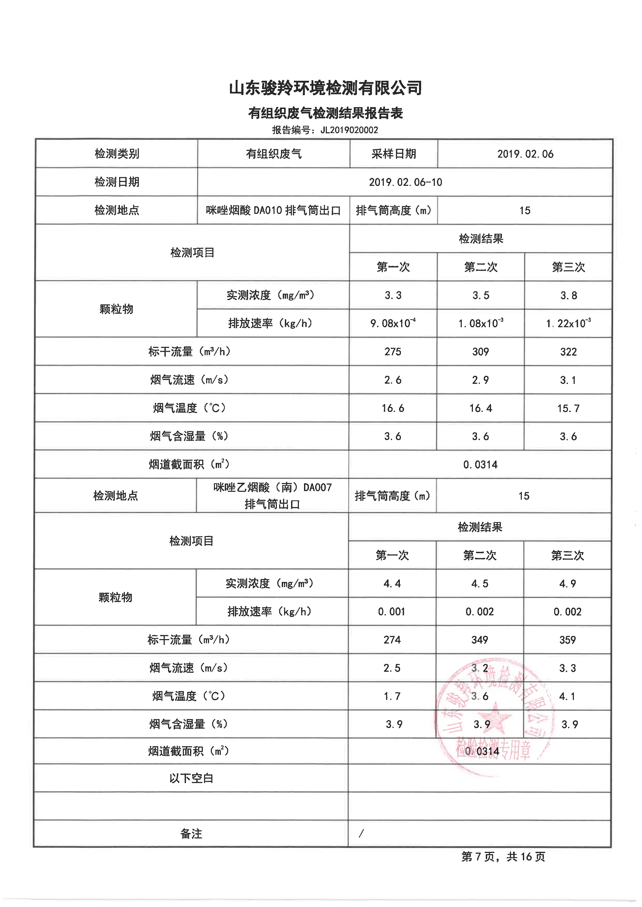 娼嶅潑鍏堣揪鍖栧伐鏈夐檺鍏徃2鏈堜唤鐜繚淇℃伅鍏紑_15.jpg