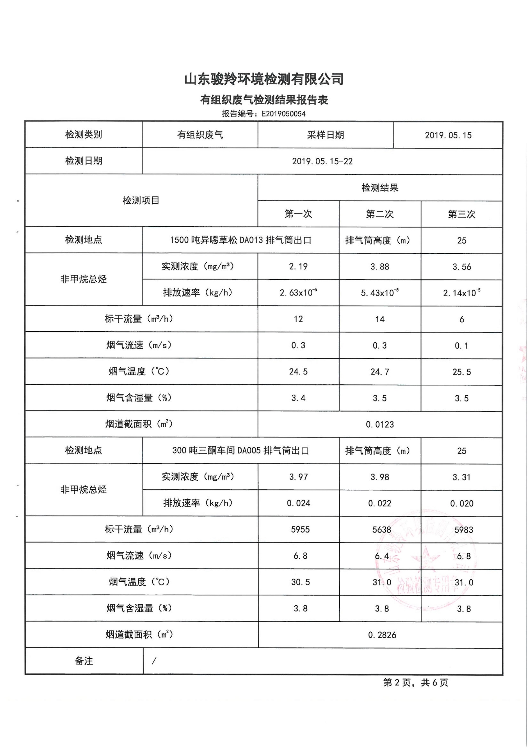 娼嶅潑鍏堣揪鍖栧伐鏈夐檺鍏徃5鏈堜唤鐜繚淇℃伅鍏紑_7.jpg