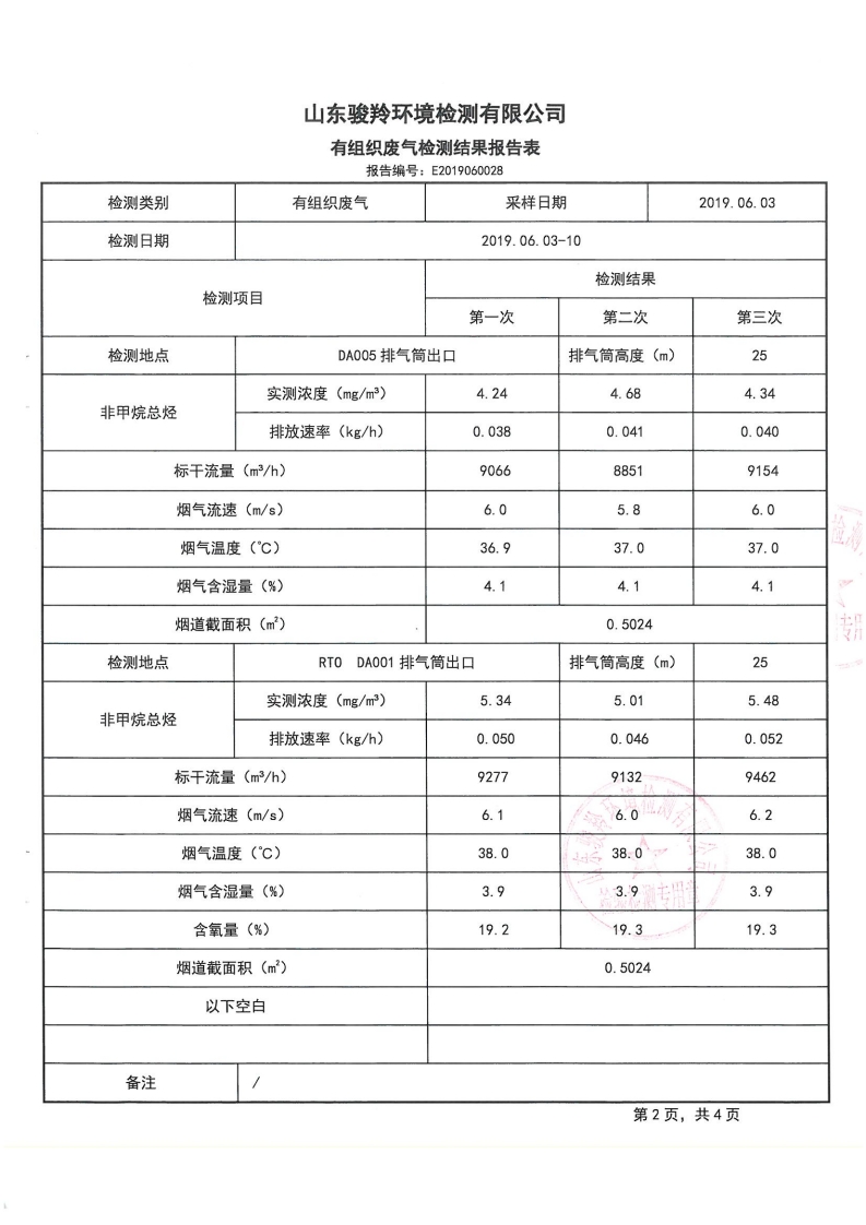 娼嶅潑鍏堣揪鍖栧伐鏈夐檺鍏徃6鏈堜唤鐜繚淇℃伅鍏紑[7].jpg