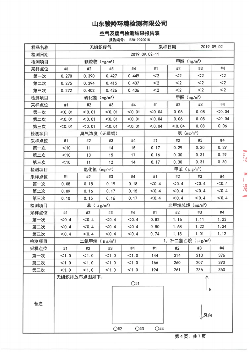 娼嶅潑鍏堣揪鍖栧伐鏈夐檺鍏徃绗笁瀛ｅ害鐜繚鐩戞祴鍏紑淇℃伅[24].jpg