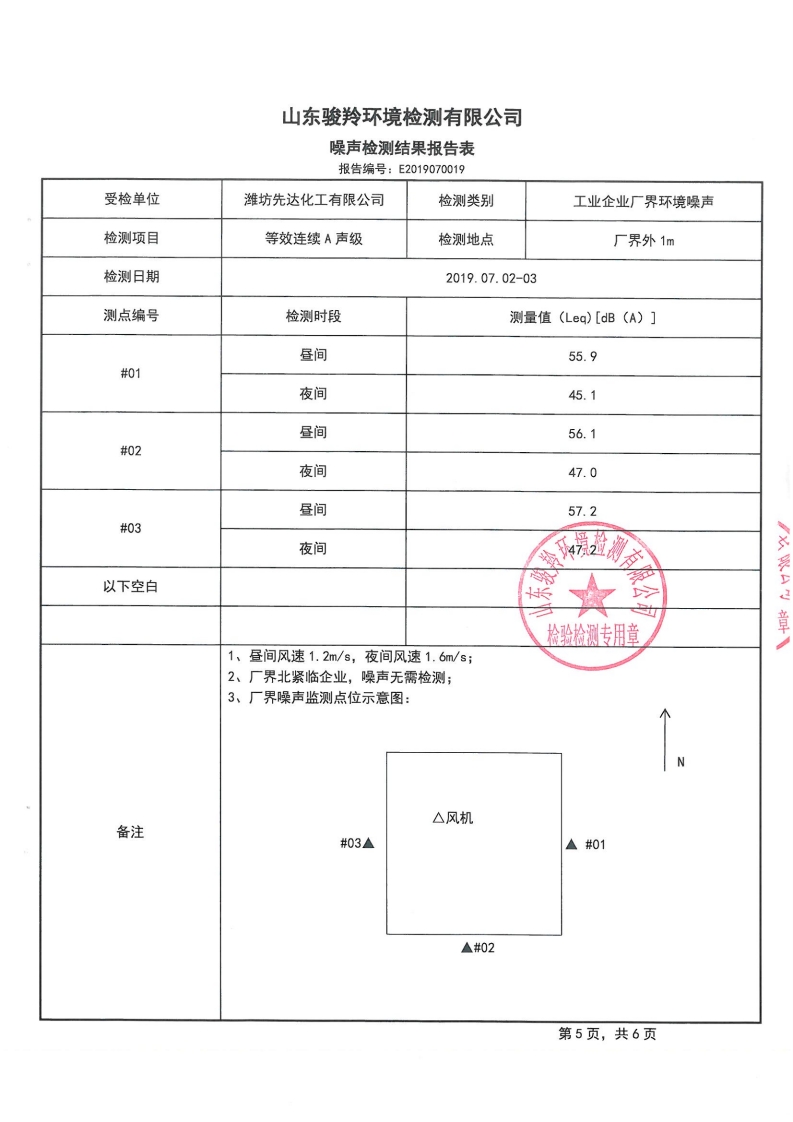 娼嶅潑鍏堣揪鍖栧伐鏈夐檺鍏徃绗笁瀛ｅ害鐜繚鐩戞祴鍏紑淇℃伅[11].jpg