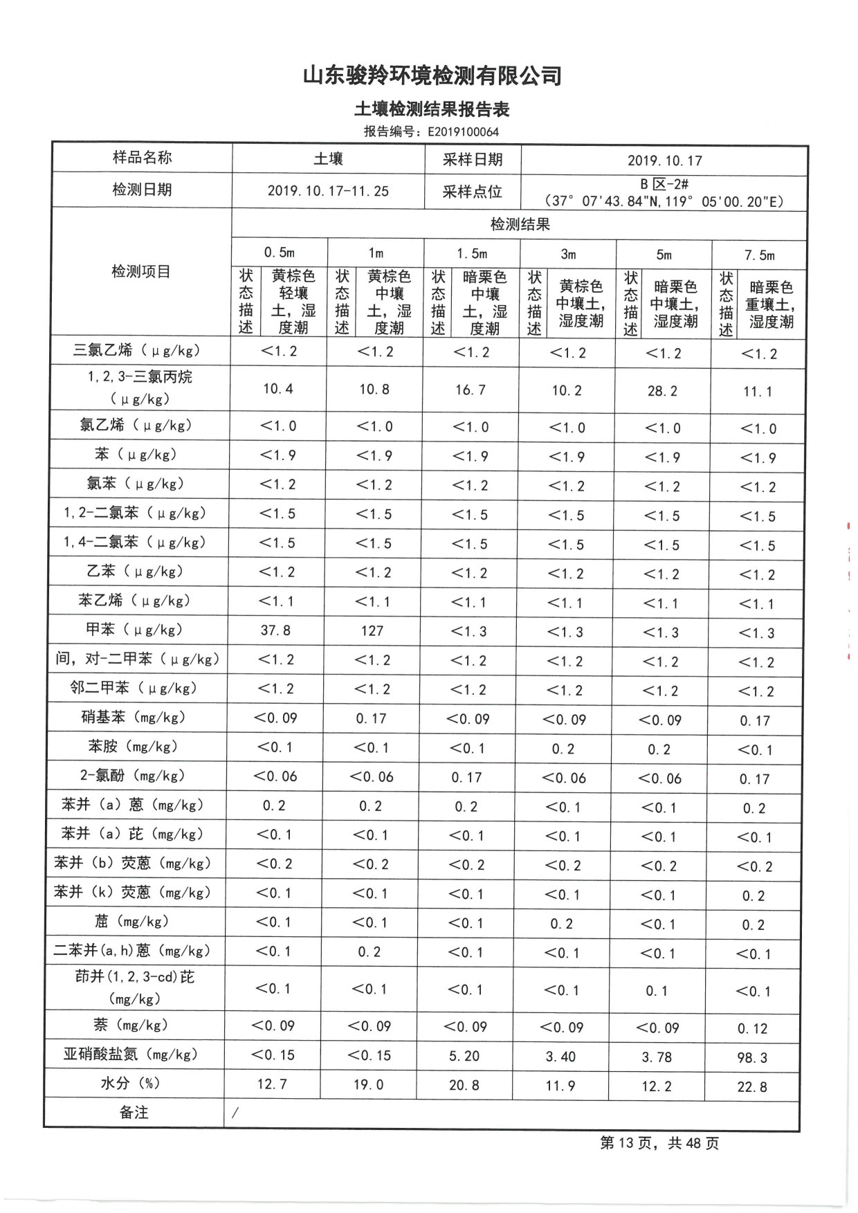 2019骞村害鍦颁笅姘淬€佸湡澹ゆ娴嬫姤鍛?[15].jpg