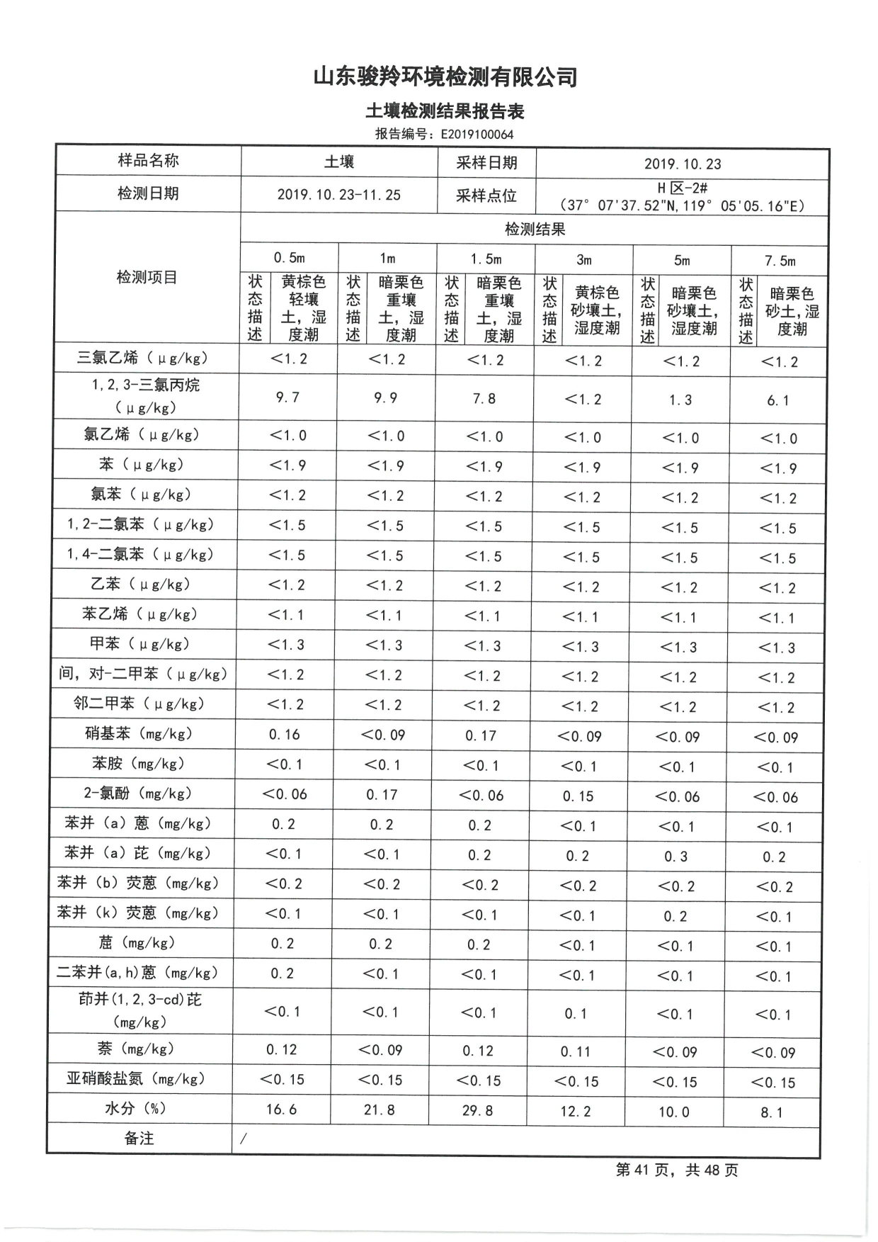 2019骞村害鍦颁笅姘淬€佸湡澹ゆ娴嬫姤鍛?[43].jpg