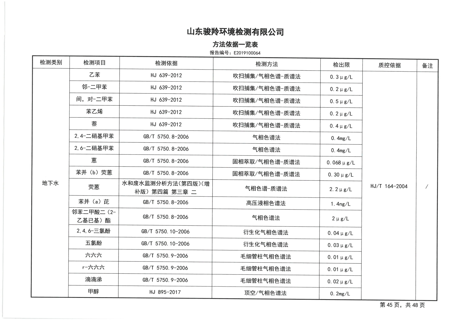 2019骞村害鍦颁笅姘淬€佸湡澹ゆ娴嬫姤鍛?[47].jpg