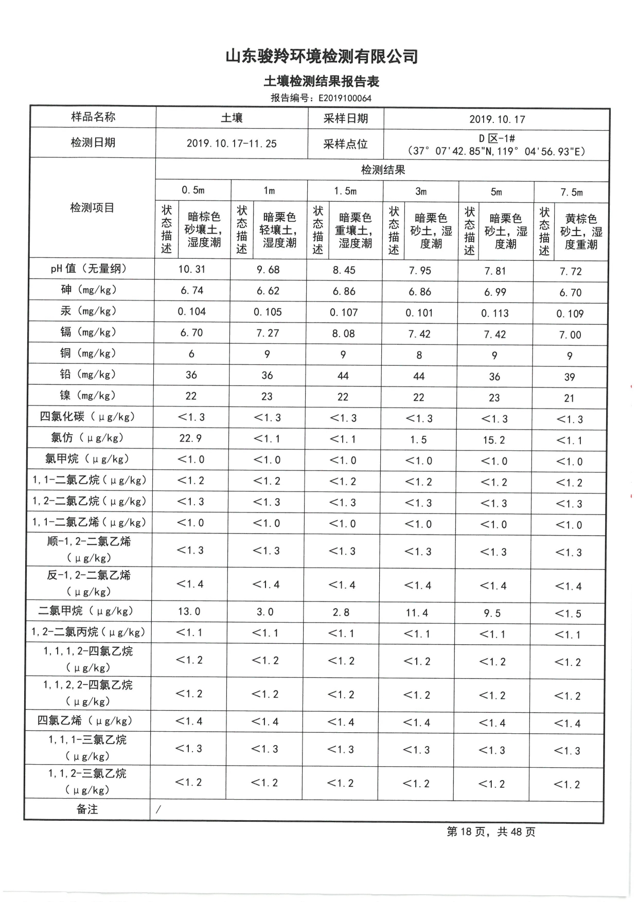 2019骞村害鍦颁笅姘淬€佸湡澹ゆ娴嬫姤鍛?[20].jpg