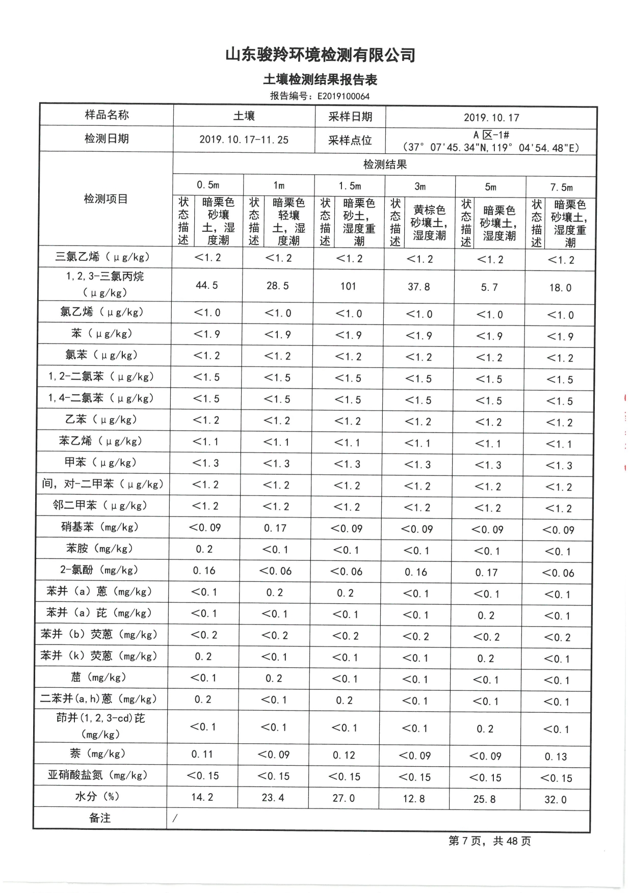 2019骞村害鍦颁笅姘淬€佸湡澹ゆ娴嬫姤鍛?[9].jpg