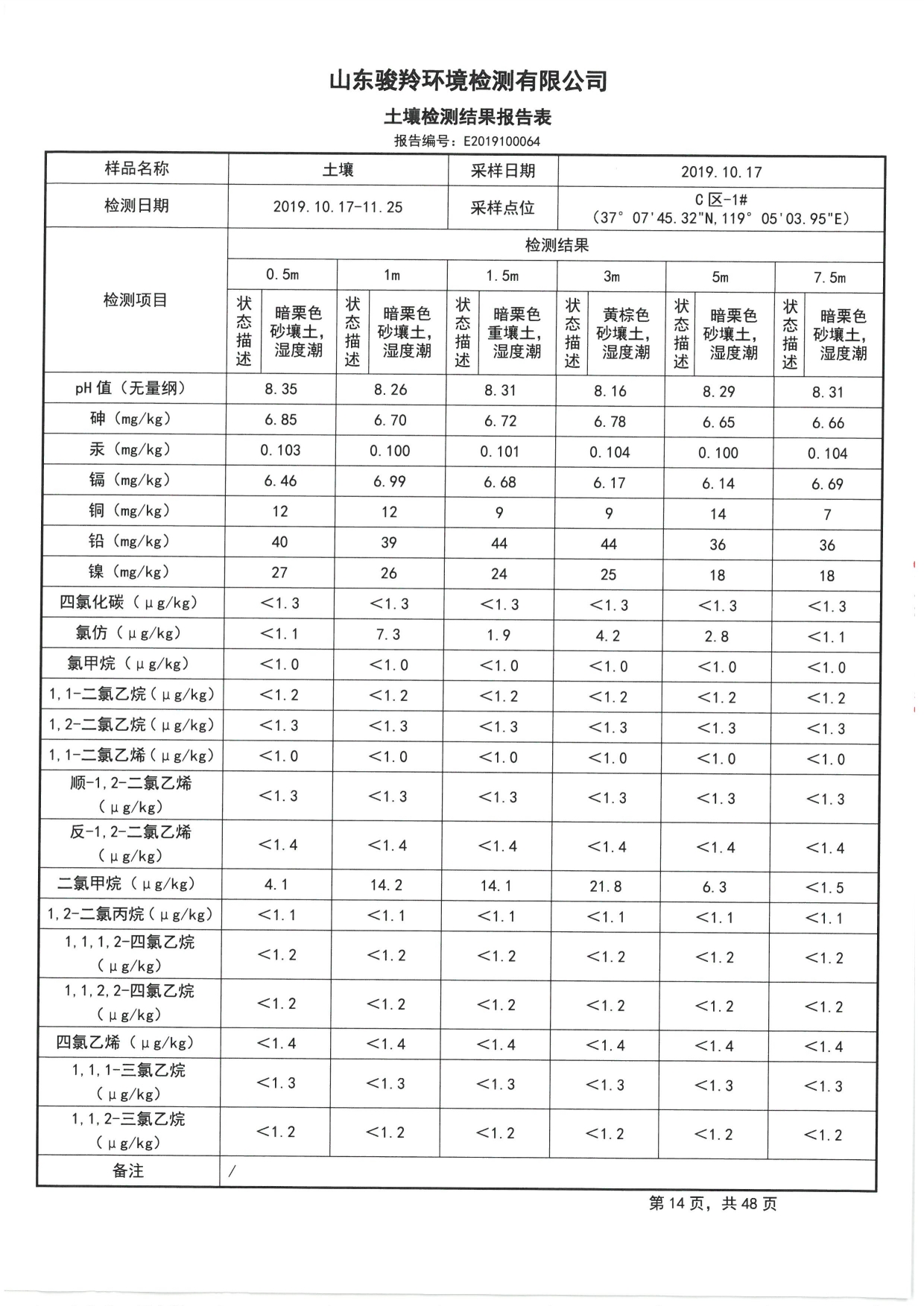 2019骞村害鍦颁笅姘淬€佸湡澹ゆ娴嬫姤鍛?[16].jpg