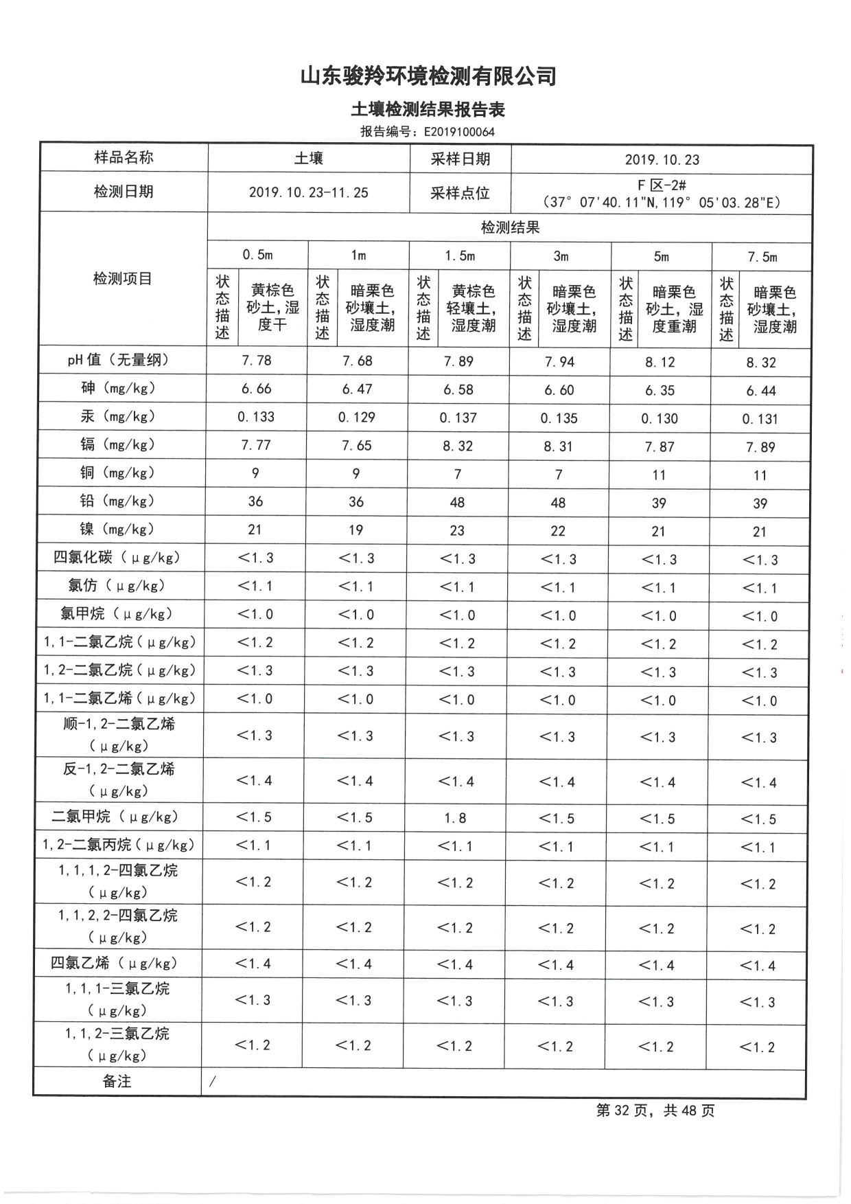 2019骞村害鍦颁笅姘淬€佸湡澹ゆ娴嬫姤鍛?[34].jpg