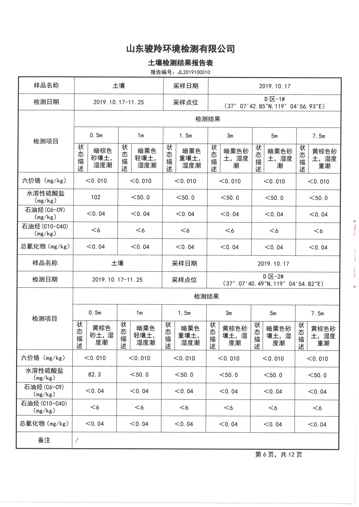 2019骞村害鍦颁笅姘淬€佸湡澹ゆ娴嬫姤鍛?[8].jpg