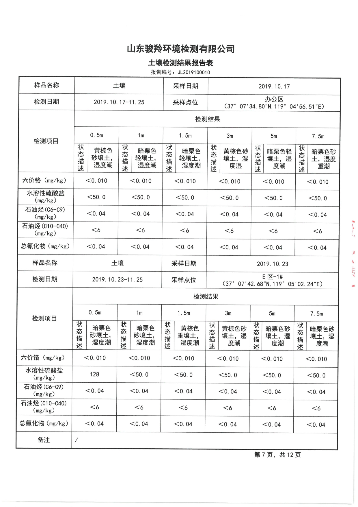 2019骞村害鍦颁笅姘淬€佸湡澹ゆ娴嬫姤鍛?[9].jpg