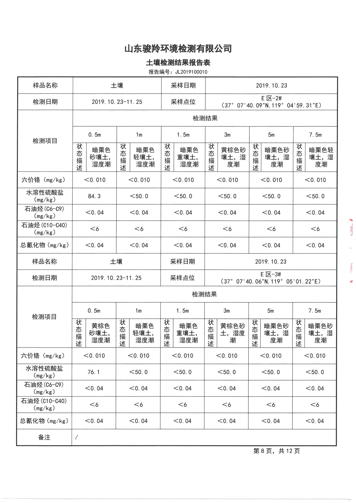 2019骞村害鍦颁笅姘淬€佸湡澹ゆ娴嬫姤鍛?[10].jpg