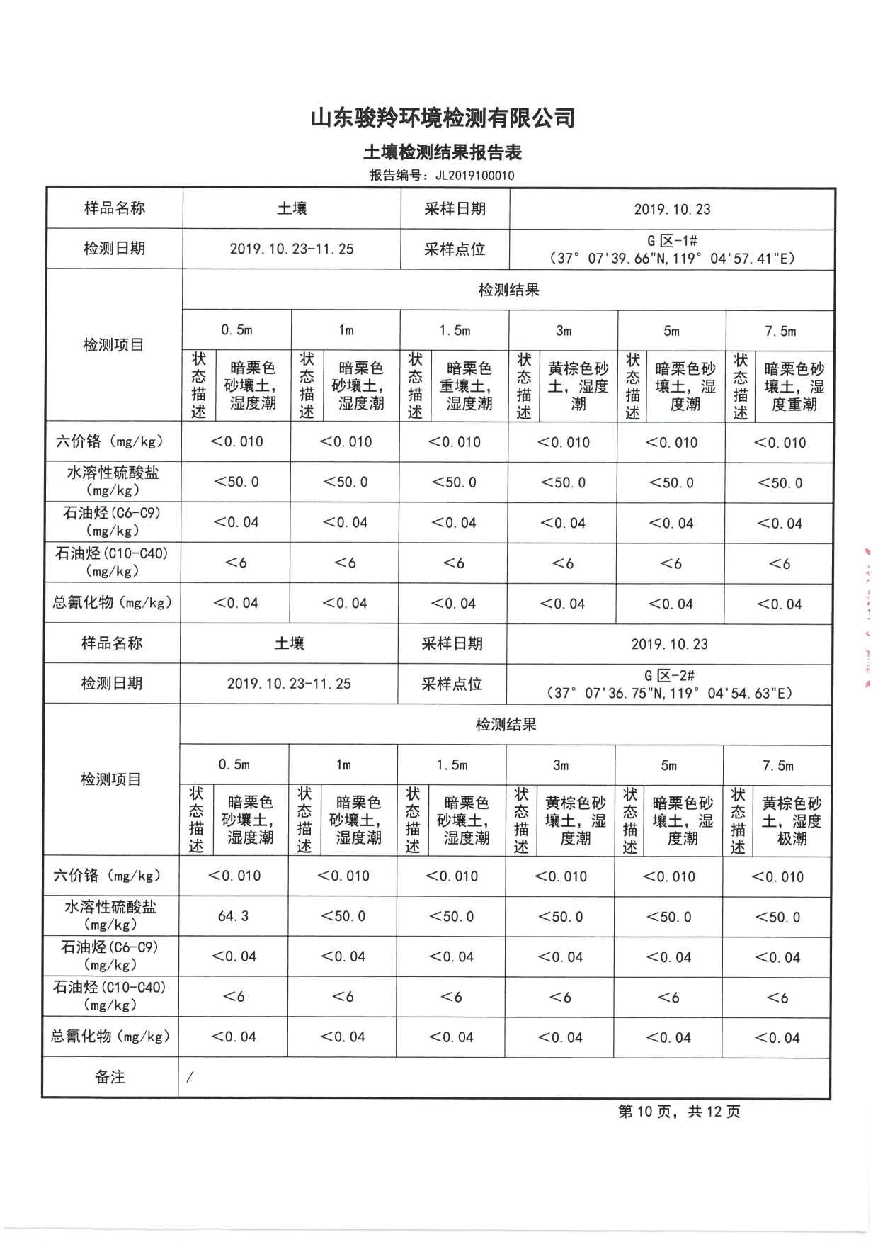 2019骞村害鍦颁笅姘淬€佸湡澹ゆ娴嬫姤鍛?[12].jpg