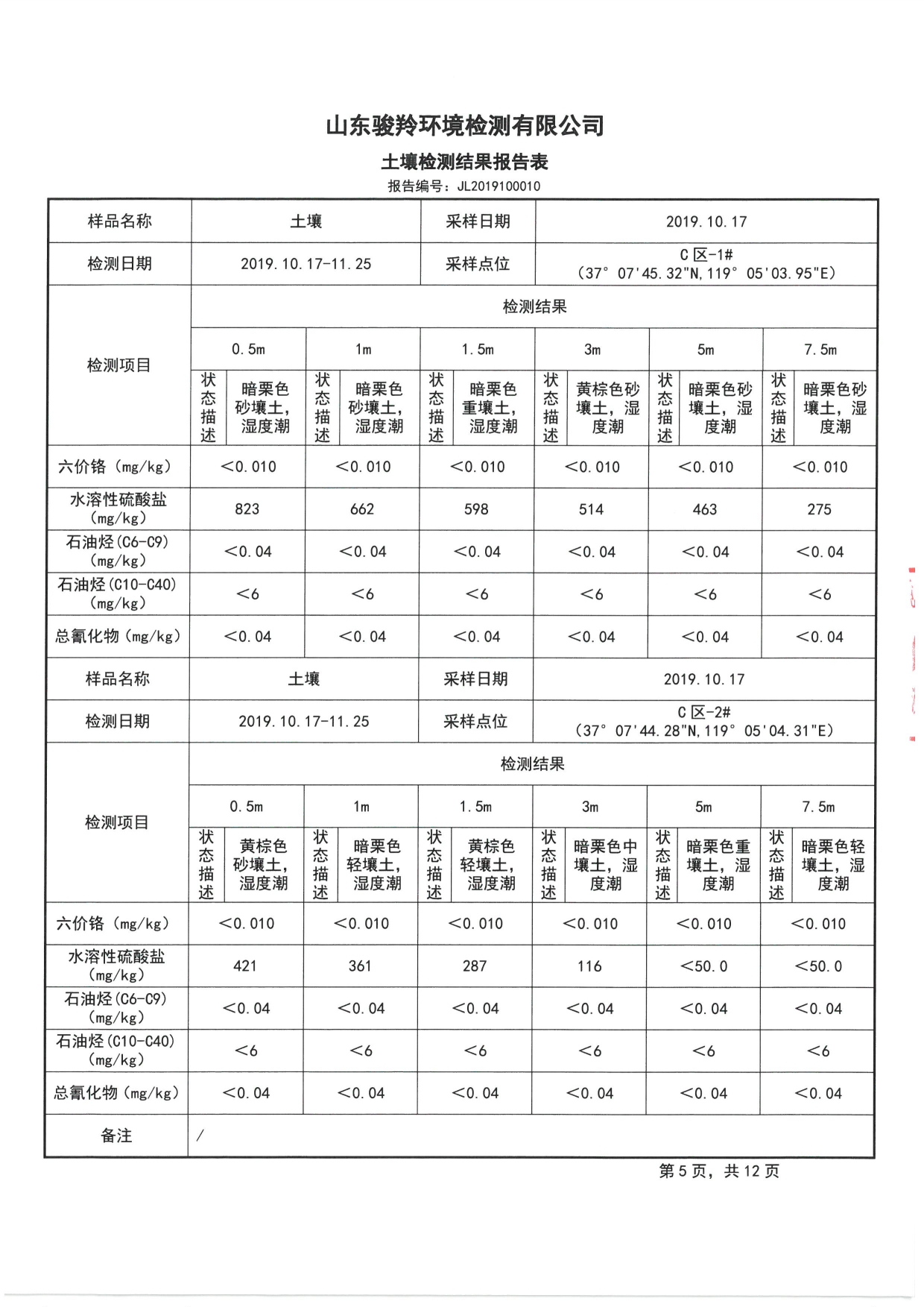 2019骞村害鍦颁笅姘淬€佸湡澹ゆ娴嬫姤鍛?[7].jpg