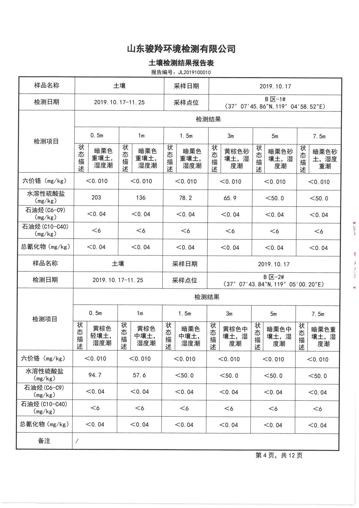 2019骞村害鍦颁笅姘淬€佸湡澹ゆ娴嬫姤鍛?[6].jpg