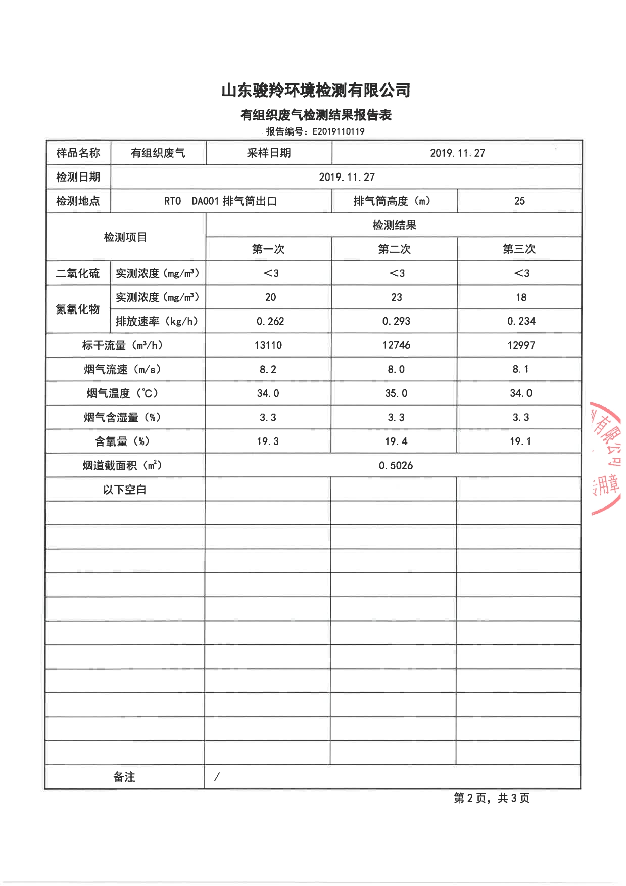 娼嶅潑鍏堣揪鍖栧伐鏈夐檺鍏徃2019骞寸鍥涘搴︾幆淇濅俊鎭叕寮€[15].jpg