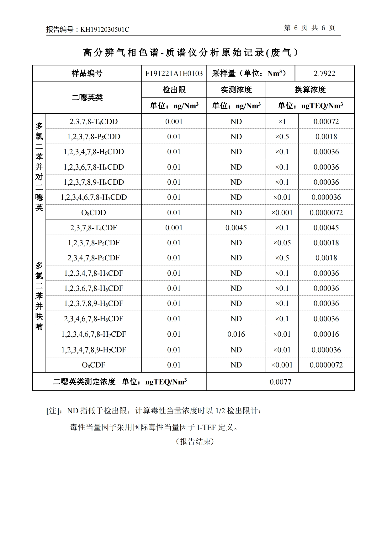 娼嶅潑鍏堣揪鍖栧伐鏈夐檺鍏徃2019骞寸鍥涘搴︾幆淇濅俊鎭叕寮€[34].jpg