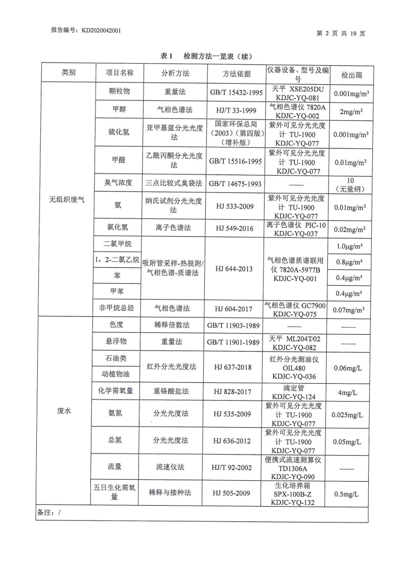 娼嶅潑鍏堣揪鍖栧伐鏈夐檺鍏徃2020骞寸浜屽搴︿唤鐜繚淇℃伅鍏紑鍐呭.pdf_page_09.jpg