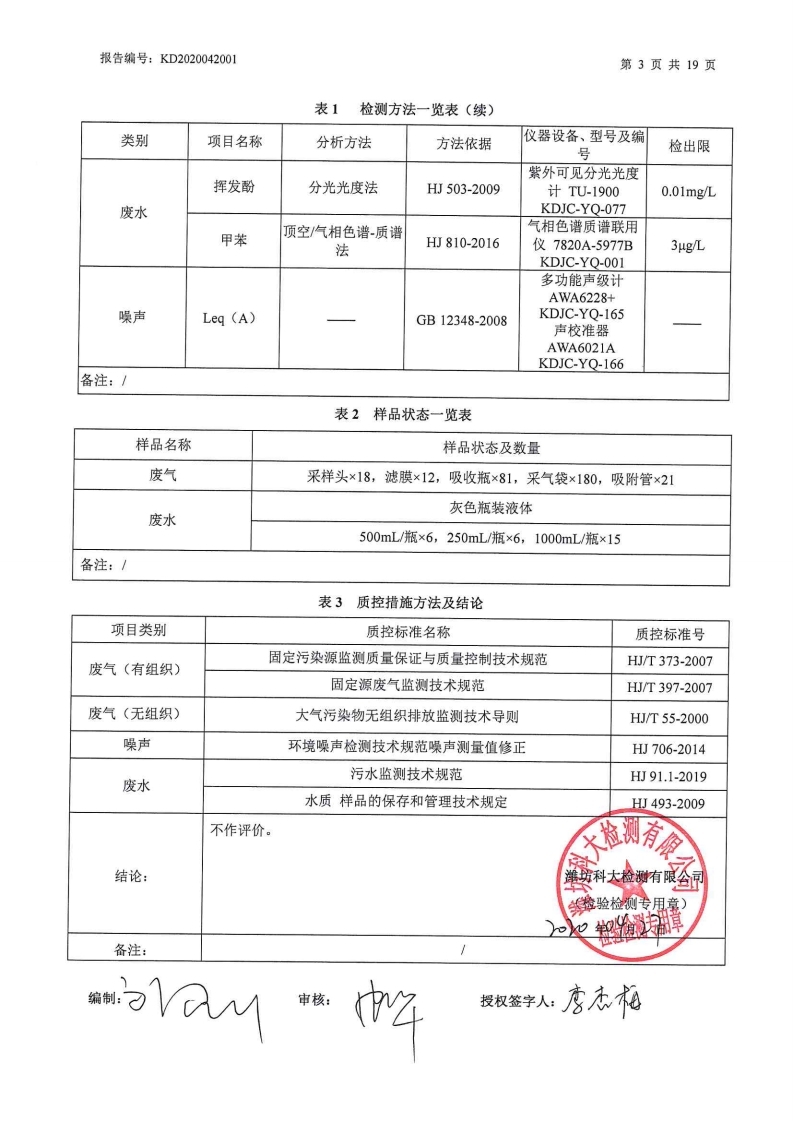 娼嶅潑鍏堣揪鍖栧伐鏈夐檺鍏徃2020骞寸浜屽搴︿唤鐜繚淇℃伅鍏紑鍐呭.pdf_page_10.jpg