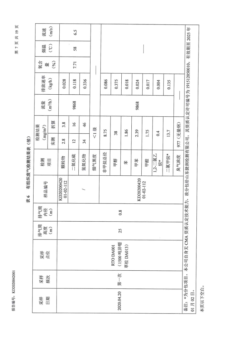 娼嶅潑鍏堣揪鍖栧伐鏈夐檺鍏徃2020骞寸浜屽搴︿唤鐜繚淇℃伅鍏紑鍐呭.pdf_page_14.jpg