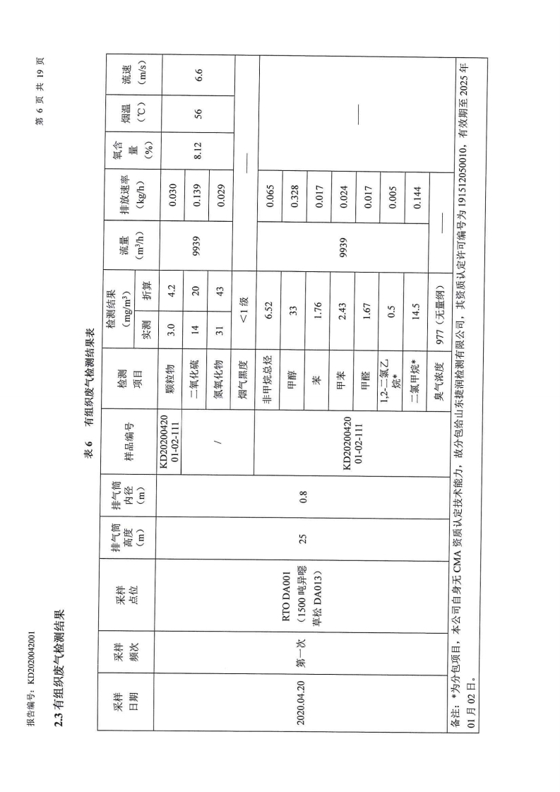 娼嶅潑鍏堣揪鍖栧伐鏈夐檺鍏徃2020骞寸浜屽搴︿唤鐜繚淇℃伅鍏紑鍐呭.pdf_page_13.jpg