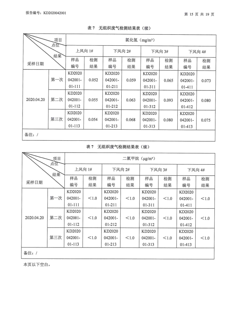 娼嶅潑鍏堣揪鍖栧伐鏈夐檺鍏徃2020骞寸浜屽搴︿唤鐜繚淇℃伅鍏紑鍐呭.pdf_page_22.jpg