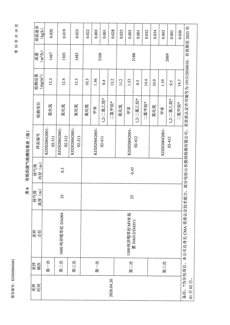 娼嶅潑鍏堣揪鍖栧伐鏈夐檺鍏徃2020骞寸浜屽搴︿唤鐜繚淇℃伅鍏紑鍐呭.pdf_page_17.jpg