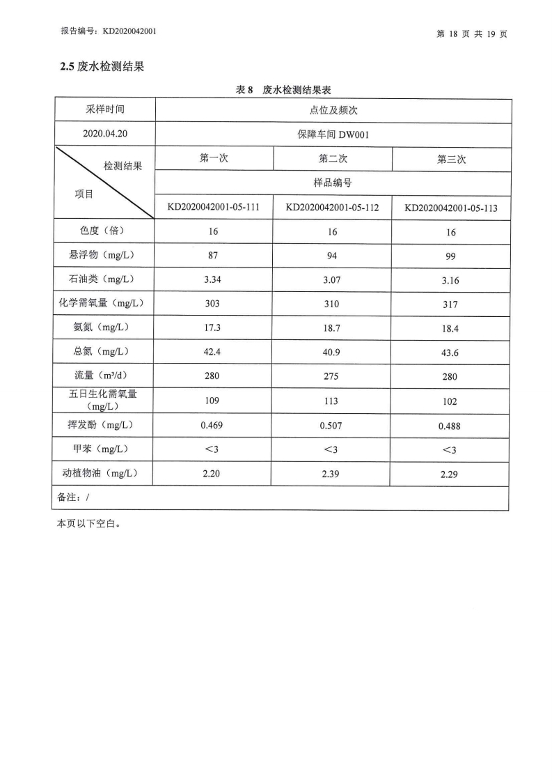 娼嶅潑鍏堣揪鍖栧伐鏈夐檺鍏徃2020骞寸浜屽搴︿唤鐜繚淇℃伅鍏紑鍐呭.pdf_page_25.jpg