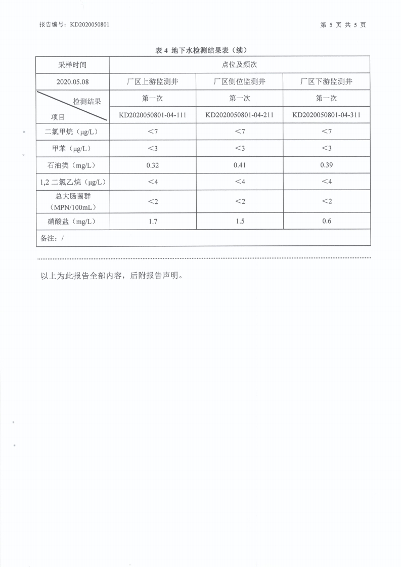 娼嶅潑鍏堣揪鍖栧伐鏈夐檺鍏徃2020骞寸浜屽搴︿唤鐜繚淇℃伅鍏紑鍐呭.pdf_page_55.jpg