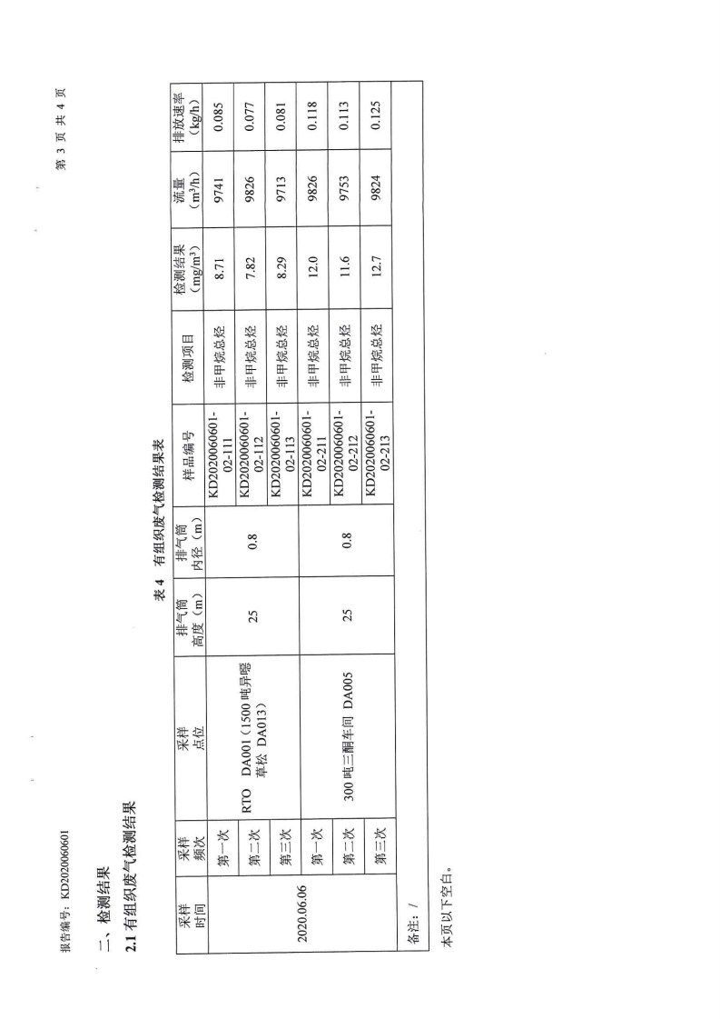 娼嶅潑鍏堣揪鍖栧伐鏈夐檺鍏徃2020骞寸浜屽搴︿唤鐜繚淇℃伅鍏紑鍐呭.pdf_page_45.jpg