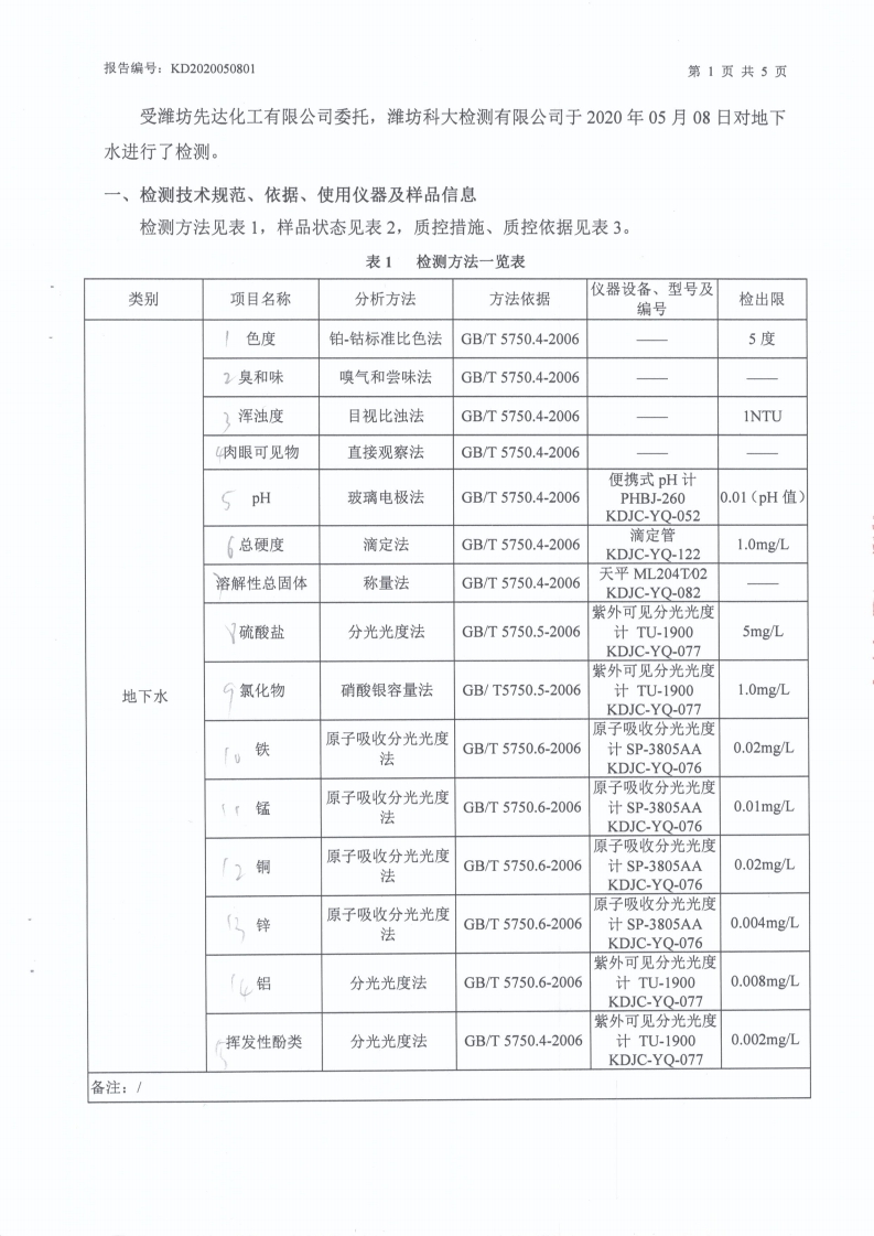 娼嶅潑鍏堣揪鍖栧伐鏈夐檺鍏徃2020骞寸浜屽搴︿唤鐜繚淇℃伅鍏紑鍐呭.pdf_page_51.jpg