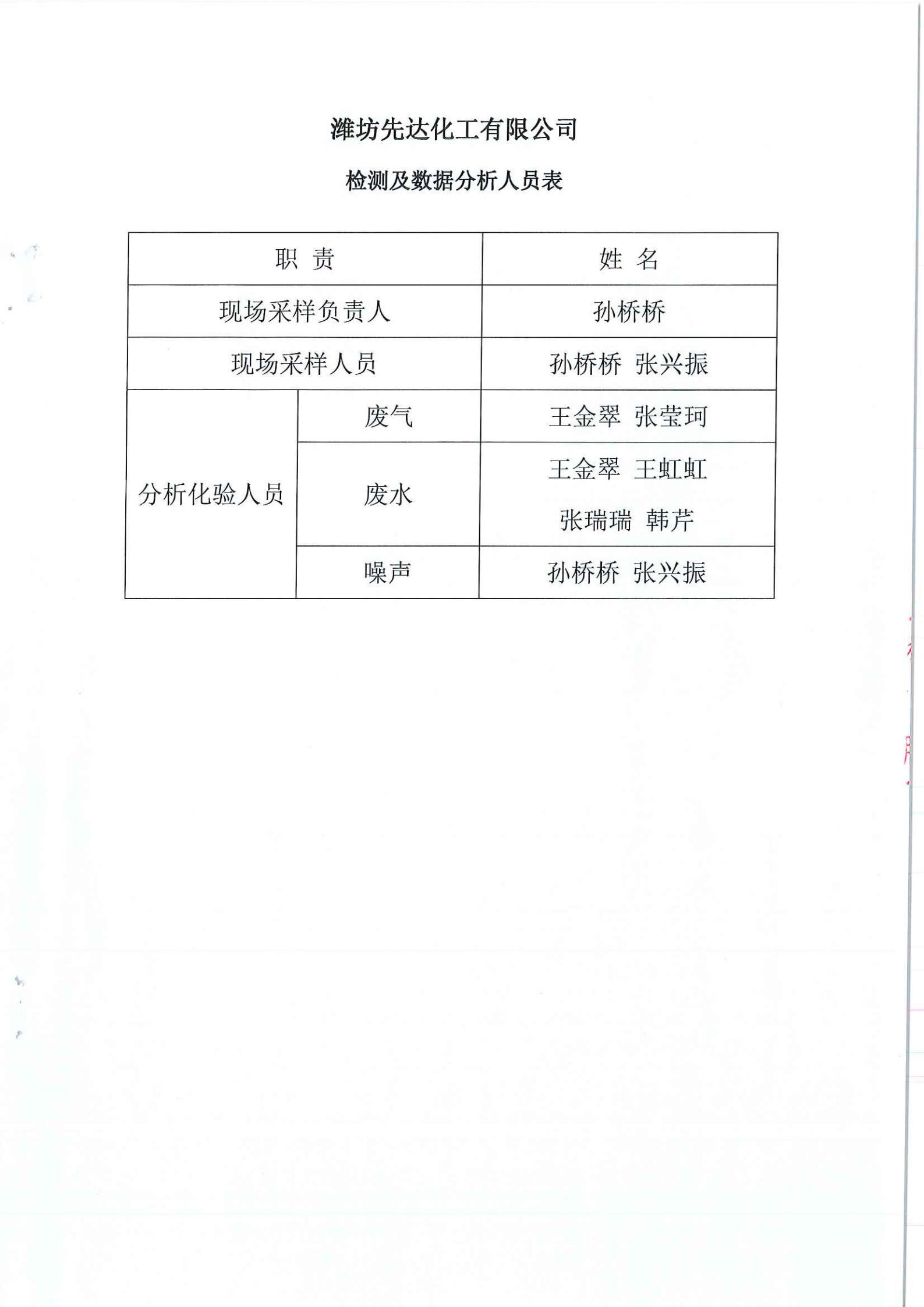 娼嶅潑鍏堣揪鍖栧伐鏈夐檺鍏徃2020骞寸涓夊搴︾幆淇濅俊鎭叕寮€_14.jpg