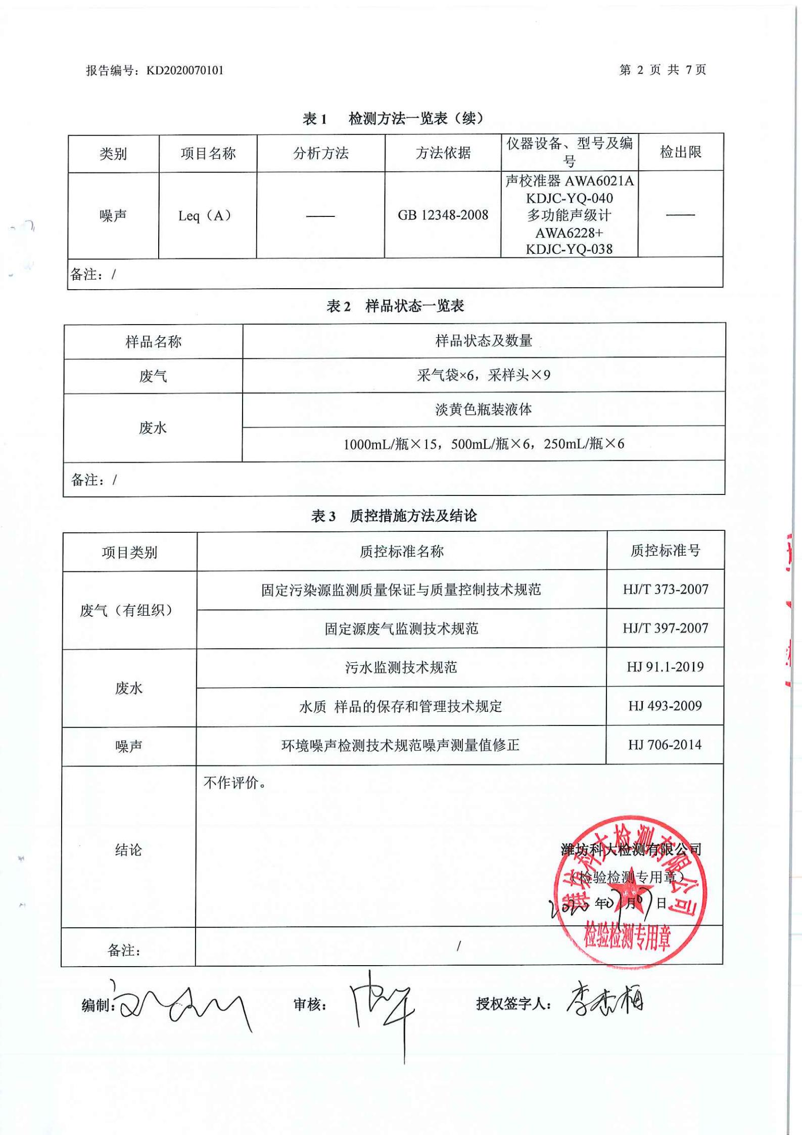 娼嶅潑鍏堣揪鍖栧伐鏈夐檺鍏徃2020骞寸涓夊搴︾幆淇濅俊鎭叕寮€_08.jpg