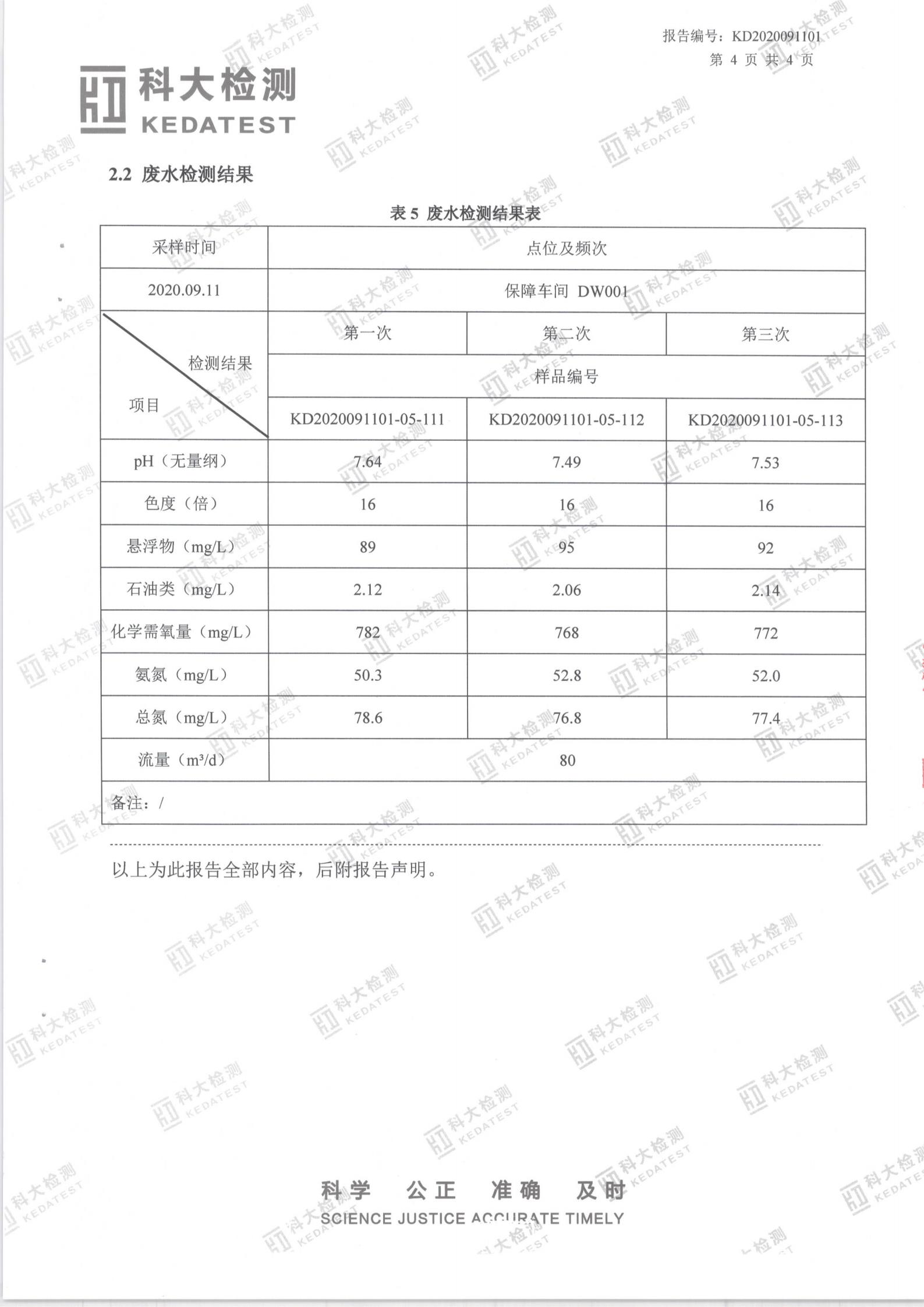 娼嶅潑鍏堣揪鍖栧伐鏈夐檺鍏徃2020骞寸涓夊搴︾幆淇濅俊鎭叕寮€_29.jpg