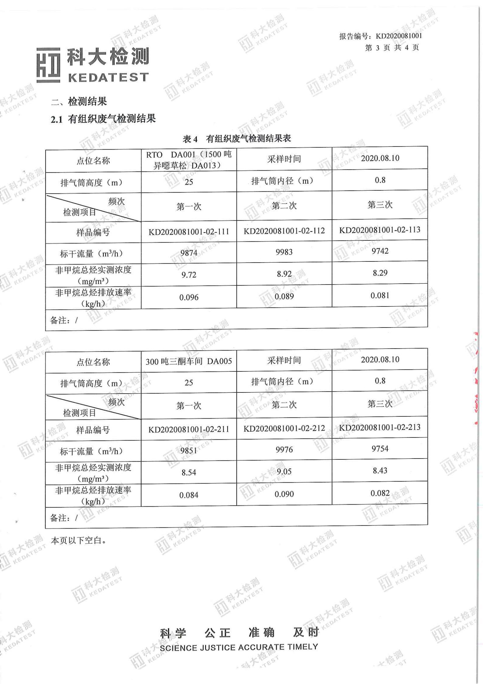 娼嶅潑鍏堣揪鍖栧伐鏈夐檺鍏徃2020骞寸涓夊搴︾幆淇濅俊鎭叕寮€_20.jpg