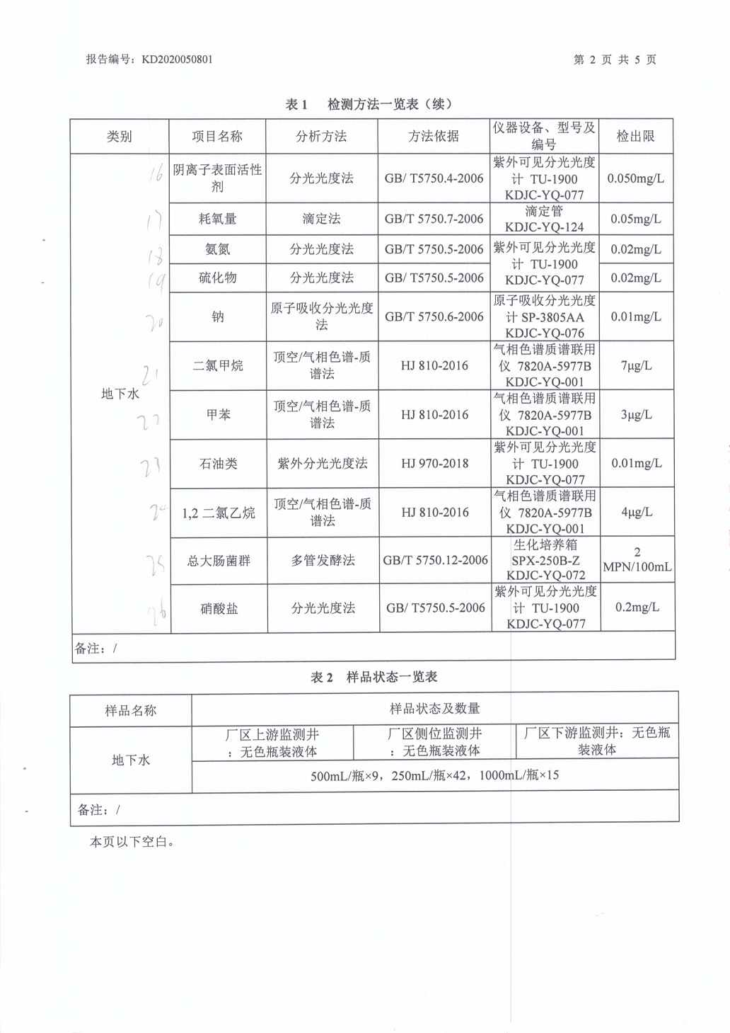 2020骞?鏈堜唤鍦颁笅姘寸洃娴嬫姤鍛奯03.png