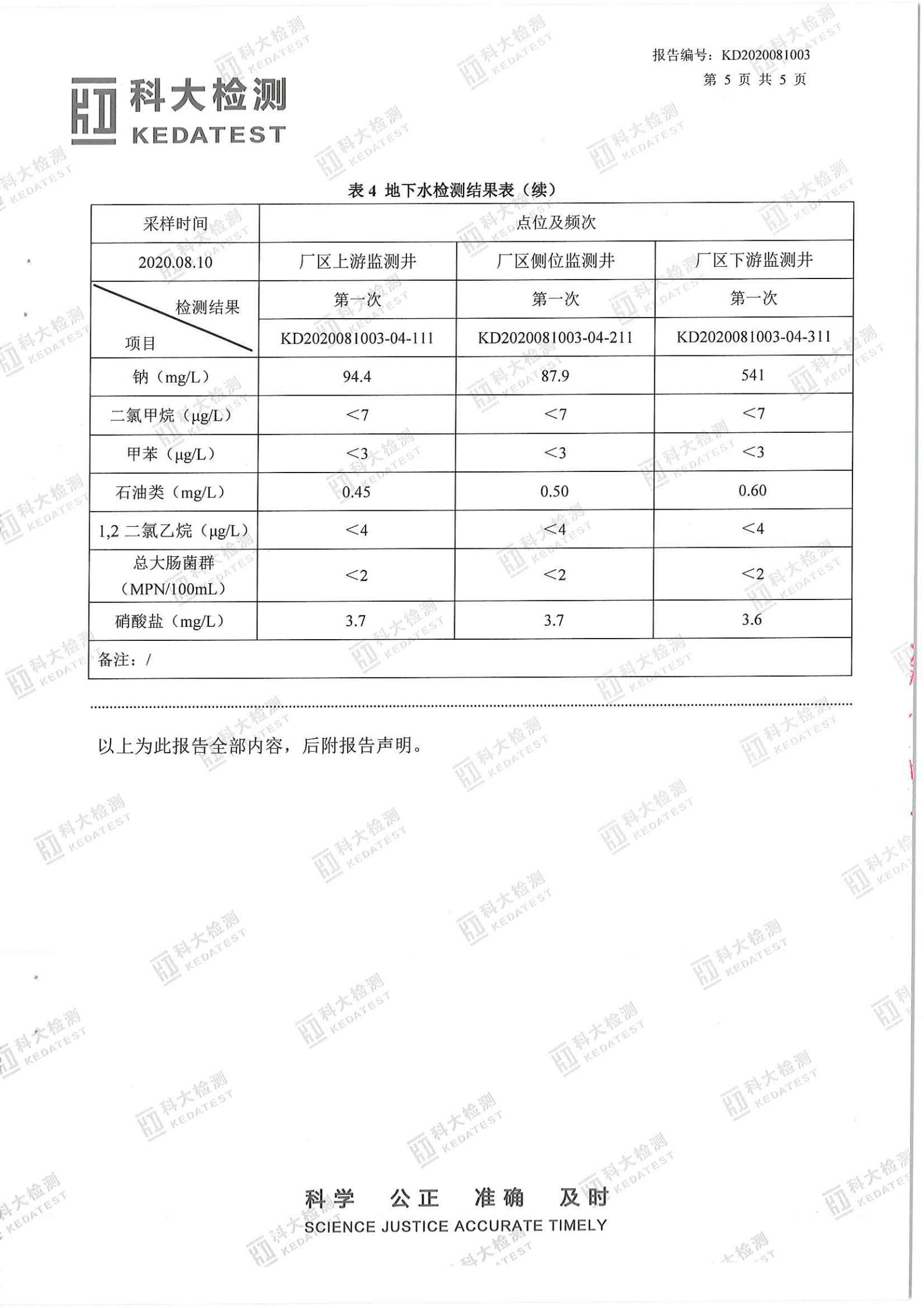 2020骞?鏈堜唤鍦颁笅姘寸洃娴嬫姤鍛奯06.png