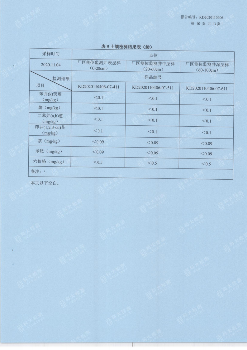 2020骞村湡澹ょ洃娴嬫姤鍛奯11.png