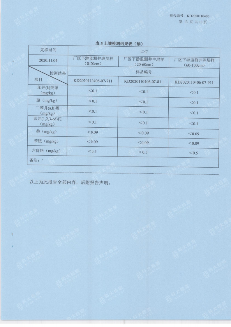 2020骞村湡澹ょ洃娴嬫姤鍛奯14.png