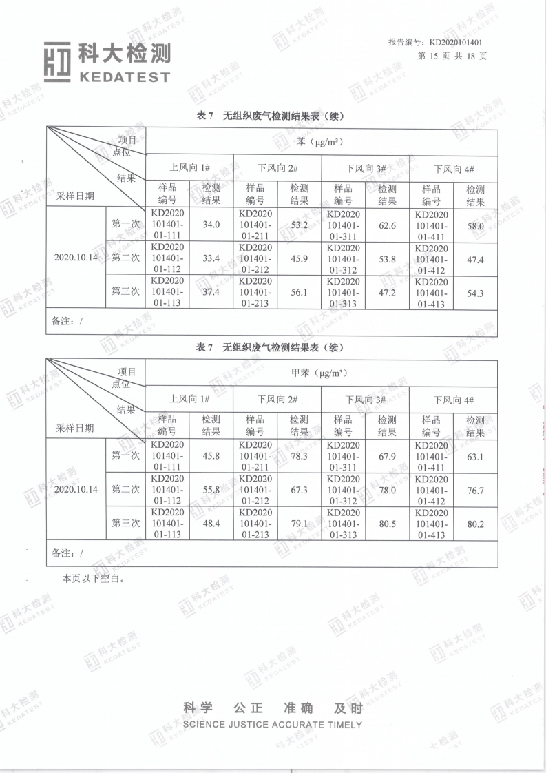 娼嶅潑鍏堣揪鍖栧伐鏈夐檺鍏徃2020骞寸鍥涘搴︿唤鐜繚淇℃伅鍏紑_22.png