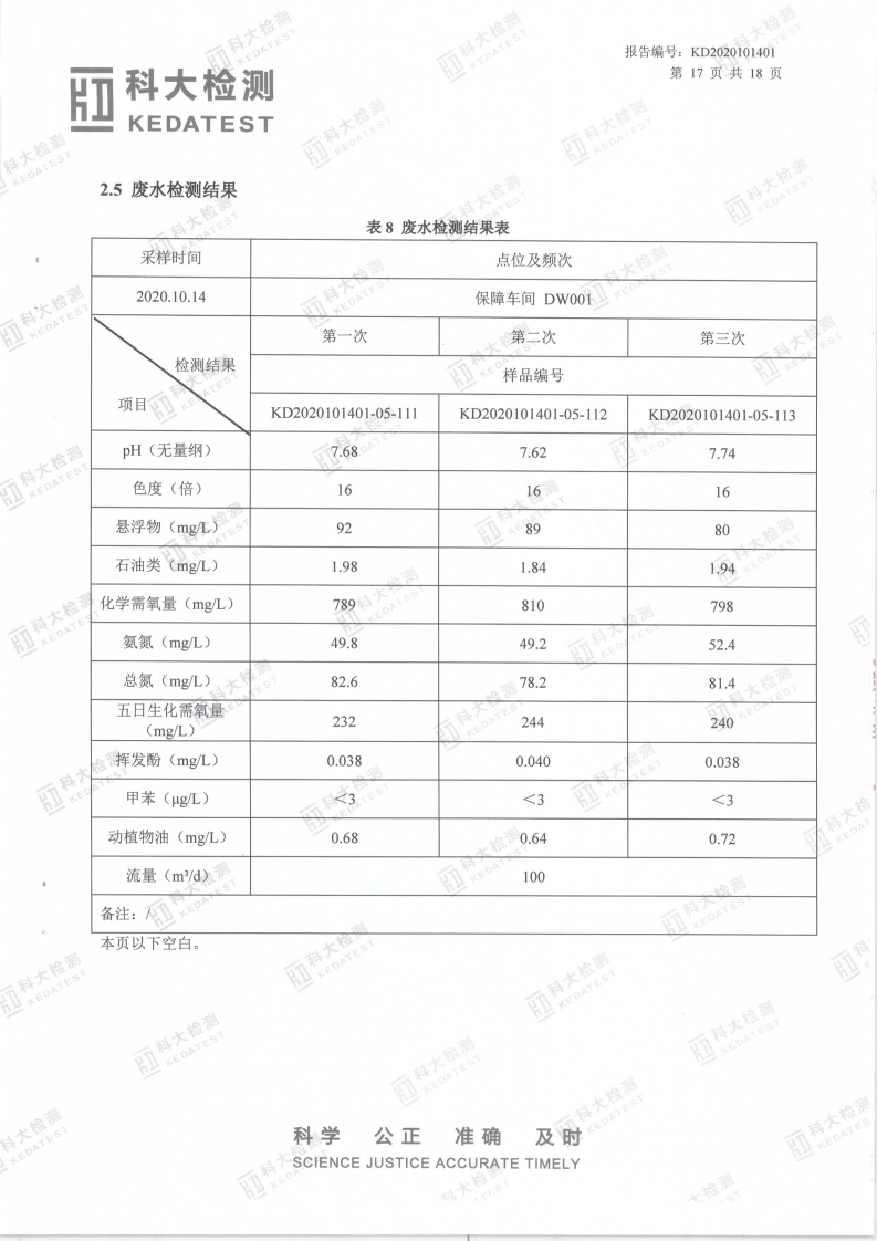 娼嶅潑鍏堣揪鍖栧伐鏈夐檺鍏徃2020骞寸鍥涘搴︿唤鐜繚淇℃伅鍏紑_24.png