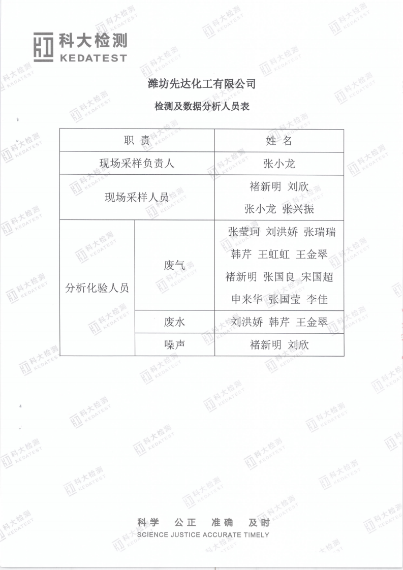 娼嶅潑鍏堣揪鍖栧伐鏈夐檺鍏徃2020骞寸鍥涘搴︿唤鐜繚淇℃伅鍏紑_26.png