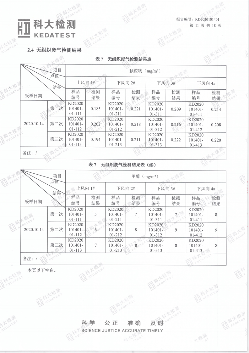 娼嶅潑鍏堣揪鍖栧伐鏈夐檺鍏徃2020骞寸鍥涘搴︿唤鐜繚淇℃伅鍏紑_18.png