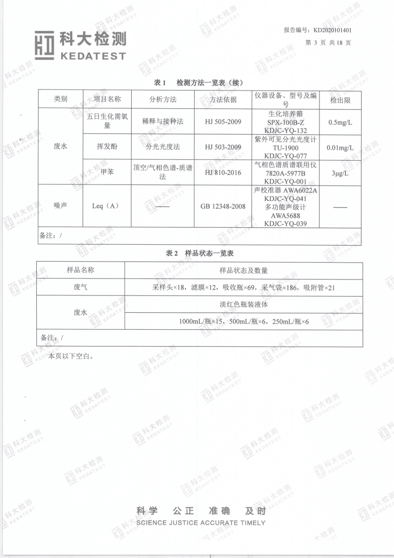 娼嶅潑鍏堣揪鍖栧伐鏈夐檺鍏徃2020骞寸鍥涘搴︿唤鐜繚淇℃伅鍏紑_10.png