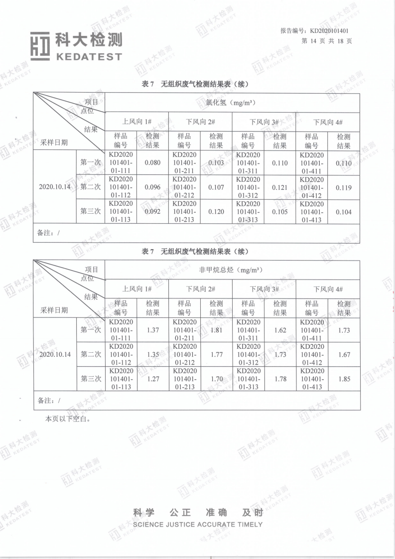 娼嶅潑鍏堣揪鍖栧伐鏈夐檺鍏徃2020骞寸鍥涘搴︿唤鐜繚淇℃伅鍏紑_21.png