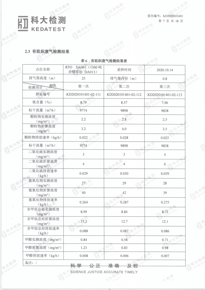 娼嶅潑鍏堣揪鍖栧伐鏈夐檺鍏徃2020骞寸鍥涘搴︿唤鐜繚淇℃伅鍏紑_14.png