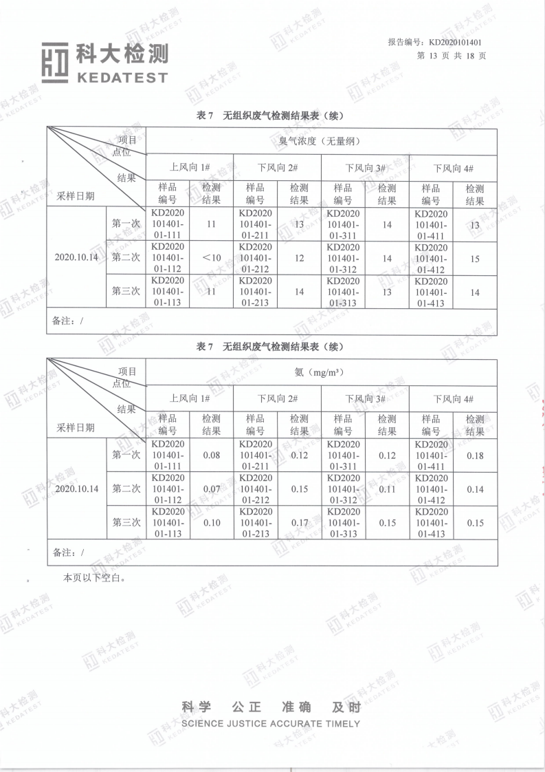 娼嶅潑鍏堣揪鍖栧伐鏈夐檺鍏徃2020骞寸鍥涘搴︿唤鐜繚淇℃伅鍏紑_20.png